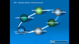 GIS and Web GIS APPLICATIONS