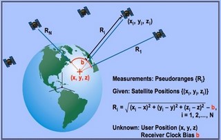 EGNOS static and kinematic R_D