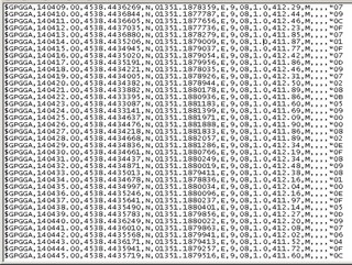 GNSS-INS Surveys